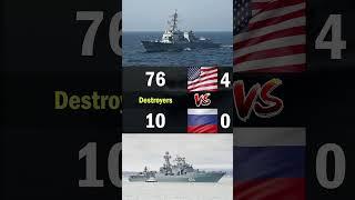 USA vs Russia Navy Comparison 2024 | USA vs Russia Military Power Comparison 2024