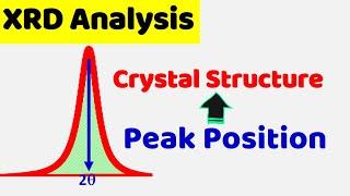 How Peak Position Identify Crystal Structure :: XRD Analysis