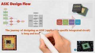 ASIC Design Flow | RTL to GDS | Chip Design Flow