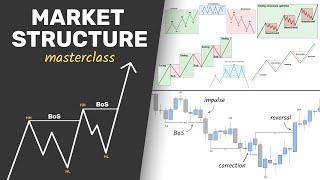 Master Market Structure in 68 Minutes (Step-by-Step Course)