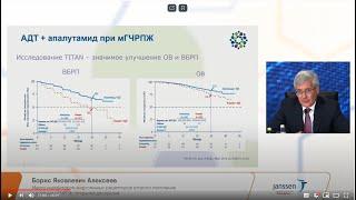 Рак предстательной железы: разбор клинических случаев. XV ежегодный Конгресс