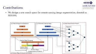 [AutoMLConf'22]: A Study of Zero-Cost Proxies for Remote Sensing Image1Segmentation Teaser