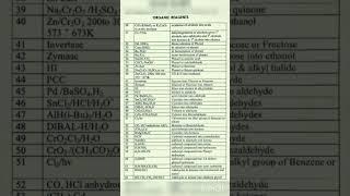 All organic reagents with their functions.Full NCERT. #neet #class #neet2024 #organicchemistry