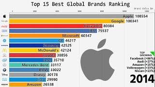 Top 15 Best Global Brands Ranking (2000-2018)