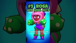 Top 5 Strongest Brawlers in History! #brawlstars #brawlin #brawler #edit #brawlstarsedit #shorts