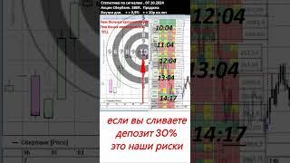 071024 Инструкция Мультик по сигналам  Акции Сбербанк  с SebaLazi #trading #торговый  #трейдинг