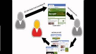 2. Banner Retargeting (Online Marketing for Business)