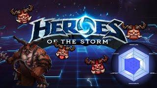 Heroes of the Storm Beginner's Guide - Butcher