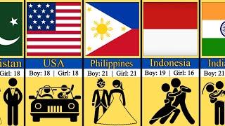 Legal Age For Marriage From Different Countries | Accurate Data Comparison