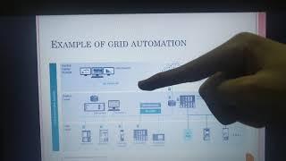 What is Grid Automation?