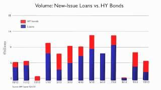 November 2013, European Leveraged Loan Market Analysis