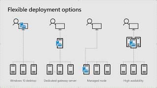 EN Windows Server 2019 Windows Admin Center