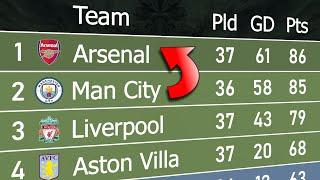 Premier League 2023/24 | Animated League Table 󠁧󠁢󠁥󠁮󠁧󠁿