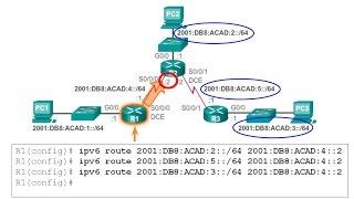 6.2 Configure Static and Default Routes:  Static Routing (CCNA 2: Chapter 6)