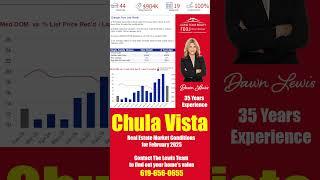  Chula Vista Real Estate Market 2025 March