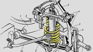 Ремонт передней подвески ВОЛГА ГАЗ 24 3110 31029