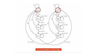 M3 - 6 - Debouncing Circuit (FSM)