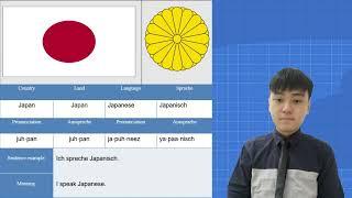 German Communication 1 [Group Assignment : Country & Language]