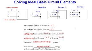 Completely Solving an Ideal Basic Circuit Element