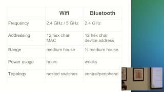 Exchanging Data Wirelessly with Bluetooth LE and ZigBee