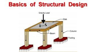 Basics of Structural Design