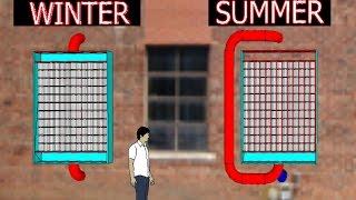 Solar Cooler/Ventilator And Solar Heater in 1, Using Sun's Heat To Cool Your House