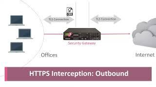 Tips and Tricks 2023 #7 - HTTPS Inspection Configuration