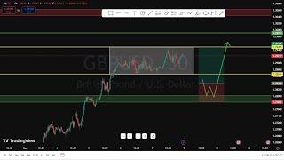 Weekly forex forecast XAU/USD, EUR/USD, GBP/USD & GBP/JPY March 09, 2025