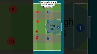 How to Defend in a Back 4 Soccer Formation