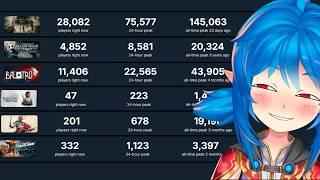 Indies are killing AAA