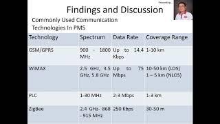 Video PPT Presentation | IIARP Conference