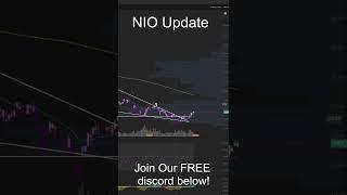 Nio Stock Price - What You Need to Know