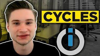 Cycles in Integromat explained | Integromat Tutorial