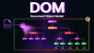 DOM Manipulation:  How JavaScript Brings Websites to Life! 