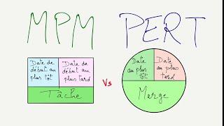 La méthode MPM (méthode de potentiels Metra) Vs Méthode PERT