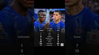UNSTOPPABLE! Enzo’s 15 Big Chances + Caicedo’s 126 Tackles = PERFECTION! #enzo #chelsea #caicedo