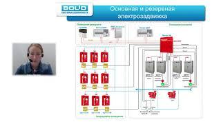 Водяное пожаротушение на базе системы "Орион". Продвинутый курс