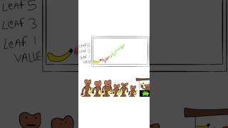 how the stock market really works #finance #stockmarket