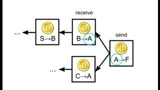 How Bitcoin Works Under the Hood