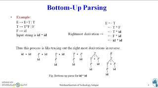 Compiler Design - Bottom Up Parser Part 1