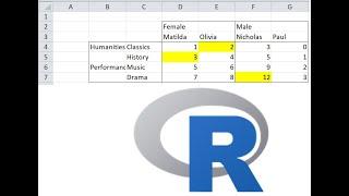 How to Import Pivoted Excel Data in R: tidyxl, unpivotr