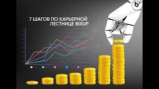 выплаты компании bixup