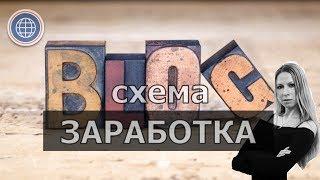 Фишки канала Лиса Рулит | схема заработка