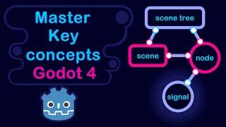 Master the key concepts of Godot 4