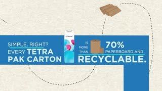 What happens to a used Tetra Pak carton?