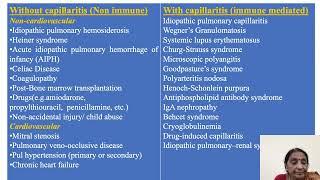 Acute pulmonary Hemorrhage - A  life threatening Emergency (Beyond neonatal period)