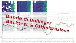 Backtest e ottimizzazione strategia ORO con python