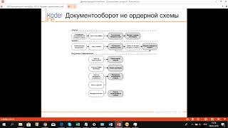Часть 1/2. Общая информация о способах управления складом
