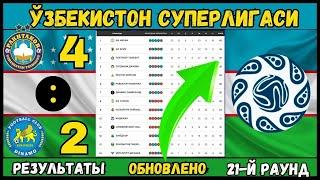 АБЛИЦА СУПЕРЛИГИ УЗБЕКИСТАНА 2024 ГОДА, 21 ТУР – ИТОГИ