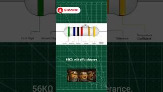 6 band resistor color code #technology #electronics #diy #project #science #engineering #resistor